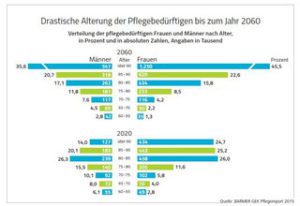 BarmerGEK-Pflegereport-2015