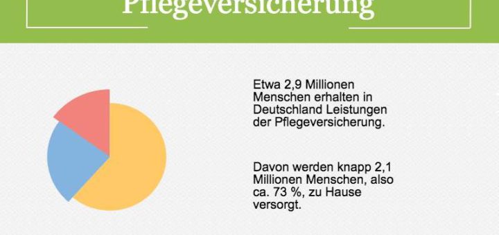 Neue Studie Zur Pflege Im Eigenen Zuhause Angehorige Ubernehmen