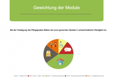Gewichtung der Module