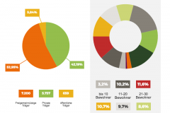 Allgemeine Situation in den Pflegeheimen - Pflegestatistik 2015